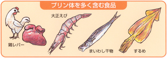 プリン体を多く含む食品