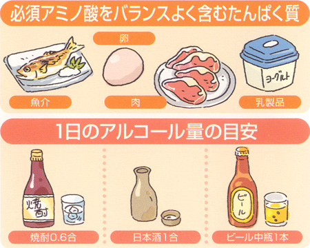 必須アミノ酸をバランスよく含むたんぱく質　1日のアルコール量の目安
