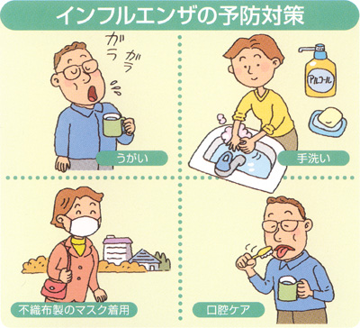 インフルエンザの予防対策