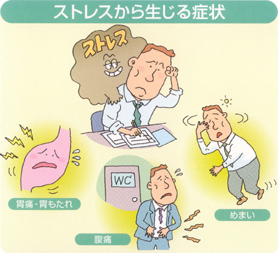 ストレスから生じる症状