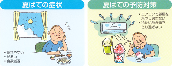 夏ばての症状　夏ばての予防対策