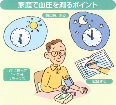 家庭で血圧を測るポイント
